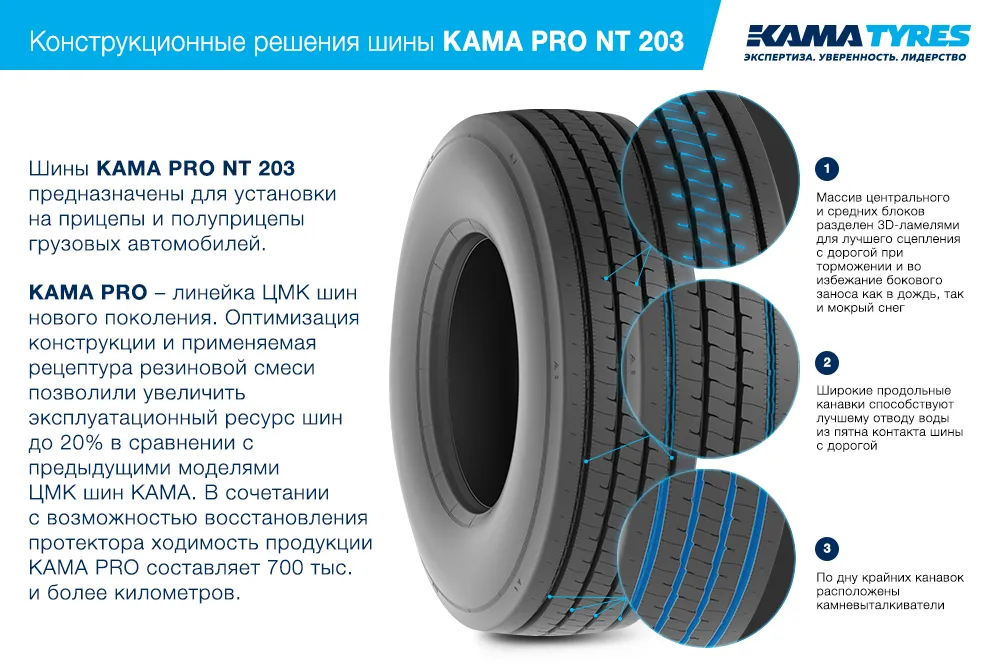 ЦМК шины KAMA PRO NT 203  в Югорске
